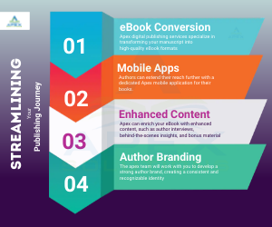 Publishing Services