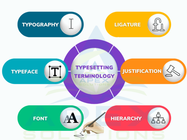 The Ultimate Guide To Typesetting Terminology